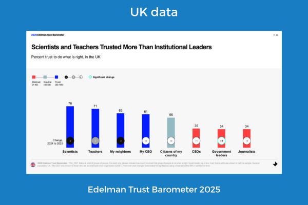 Who do peole trust in the UK - Edelman Trust Barometer 2025